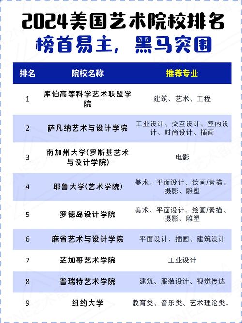 海南临高申美国艺术院校看过来！这5家口碑炸裂培训学校快收藏