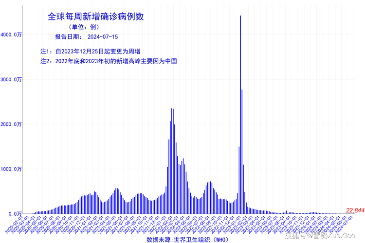 卫健委发布疫情数据，含确诊、死亡病例及禁食野生动物呼吁