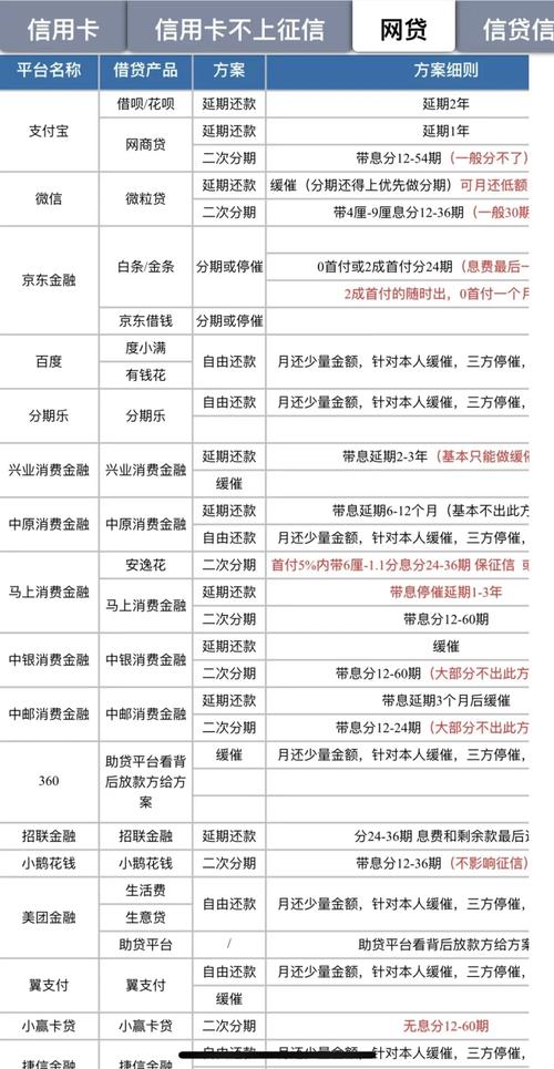 疫情期间各主要银行贷款政策：还款宽限期及特殊政策汇总