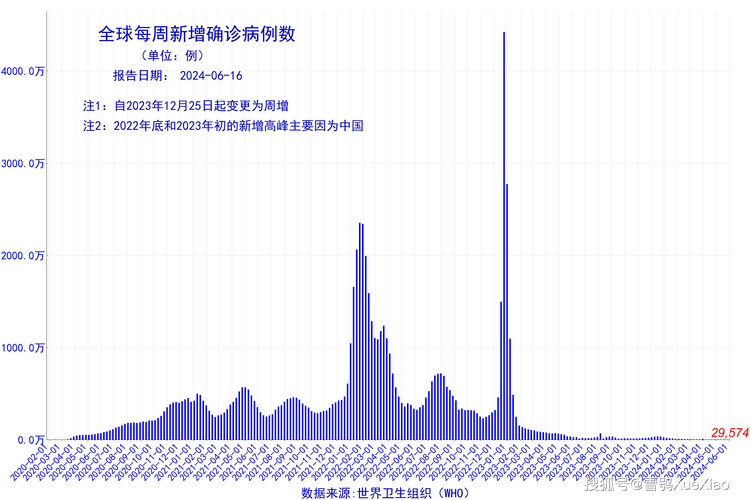 7月17日24时新型冠状病毒肺炎疫情最新情况汇总