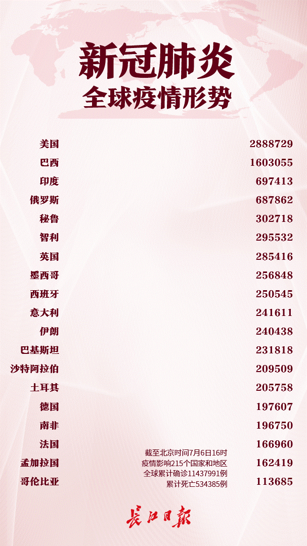 疫情期间交管业务办理说明及西安疫情情况、全球疫情动态