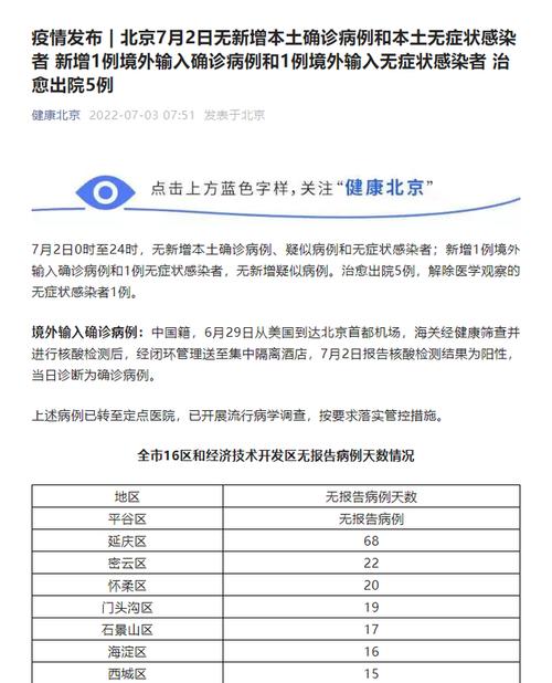 北京新增2例本地确诊病例详情及首都疫情防控情况分析