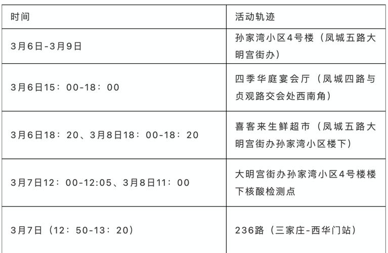 廊坊固安县新增确诊病例行动轨迹，速看
