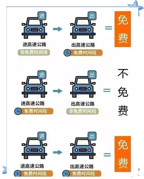 2022年春节高速免费时间：1月31日0点至2月6日24点