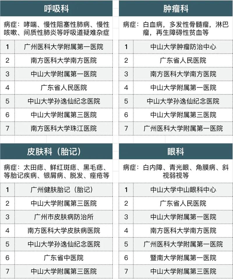 广州医学院龙洞校区人民医院是几甲医院?医疗水平和特色介绍