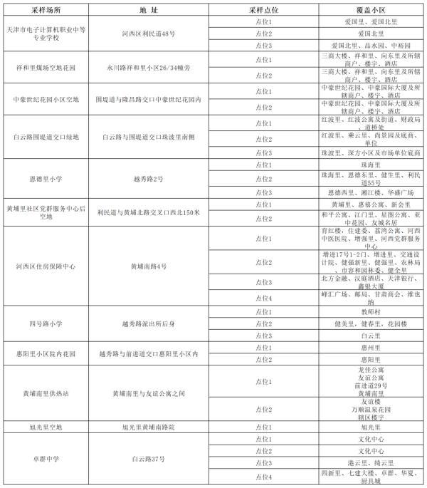 天津31号还做大筛检测吗？多个区大筛时间及范围汇总